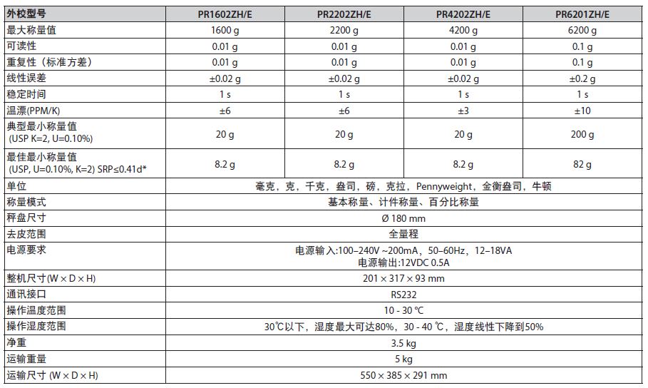 PR1602ZH/E-奥豪斯PR精密天平PR1602ZH/E_PR系列精密天平-美国奥豪斯仪器