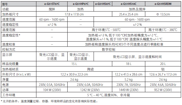 Guardian5000-奥豪斯加热板与磁力搅拌器_磁力搅拌器-奥豪斯国际贸易（上海）有限公司