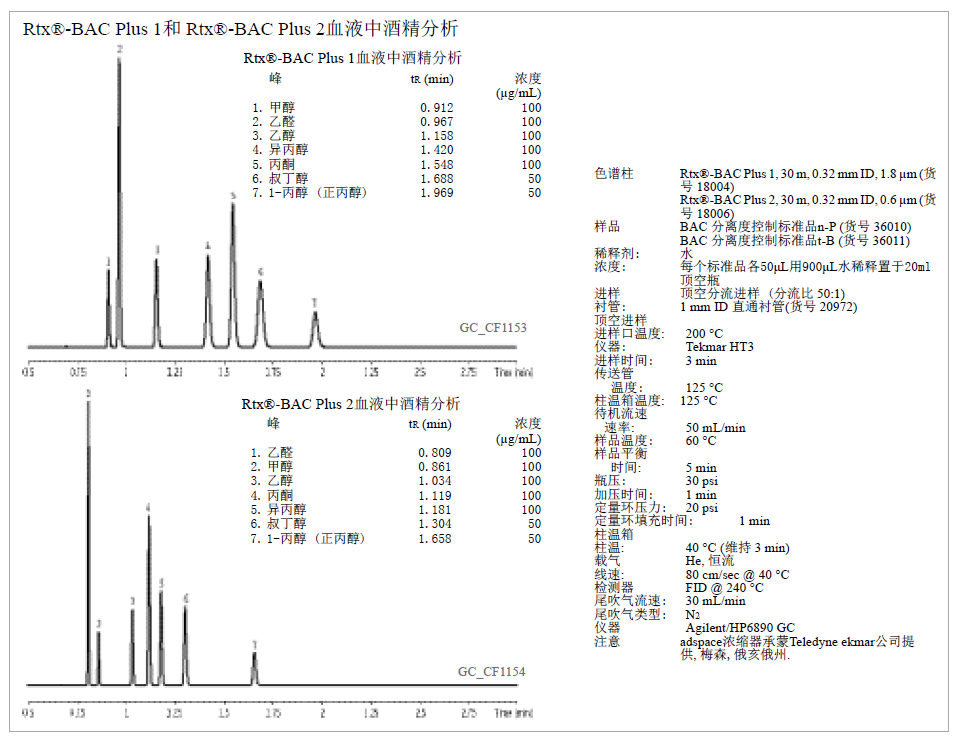 Restek Rtx-BAC/Rtx-BACP血液中酒精分析专用柱