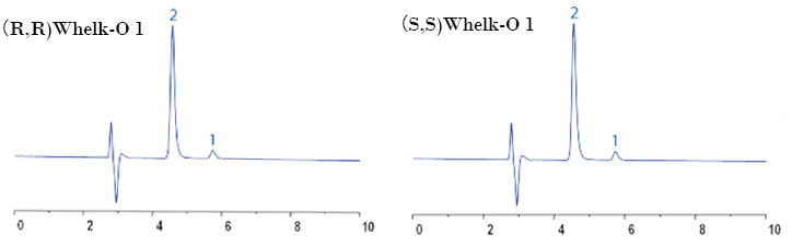 Regis (R,R)Whelk-O 1 手性色谱柱