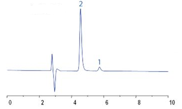 Regis (S,S)Whelk-O 1外消旋萘普生酯类手性分析柱