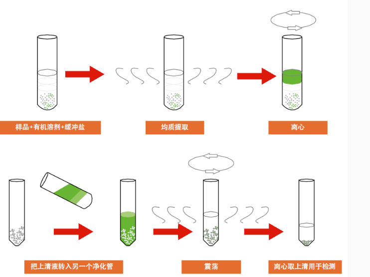 艾杰尔 Cleanert MAS-QuEChERS净化管
