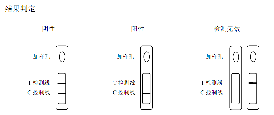 美国信合AccuDip 三聚氰胺快速检测试纸卡