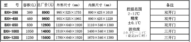 宁波江南         BXH系列鲜花保鲜柜