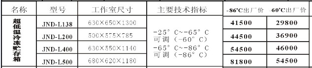 宁波江南         JND-L系列超低温冷冻贮存箱