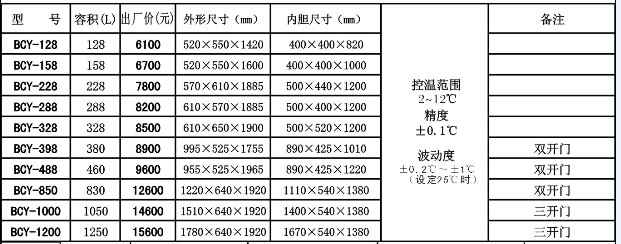 宁波江南         BCY系列茶叶保鲜柜