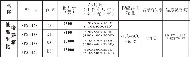 宁波江南         生化培养箱低温型SPX系列