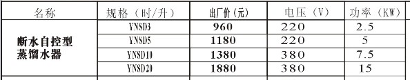 宁波江南         YNSD系列断水自控型蒸馏水器