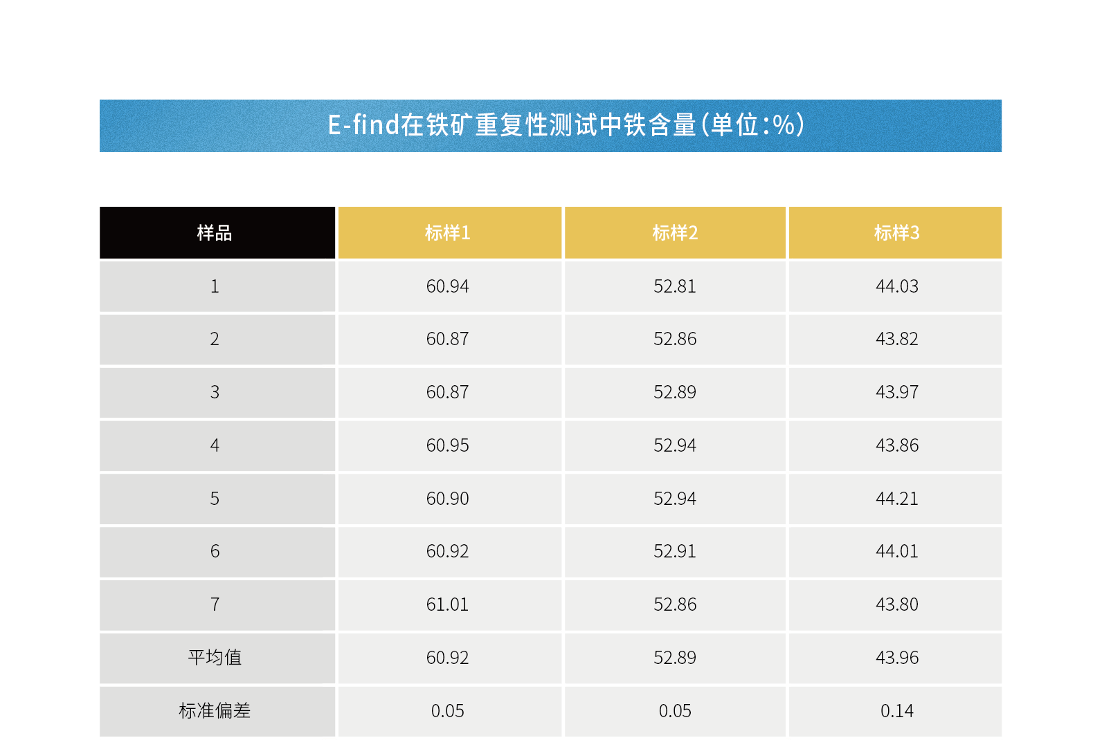 苏州佳谱         光谱仪E-find M300