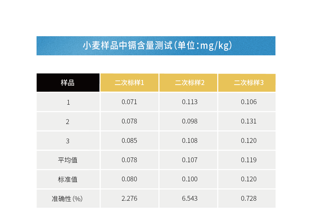 苏州佳谱         光谱仪XR700