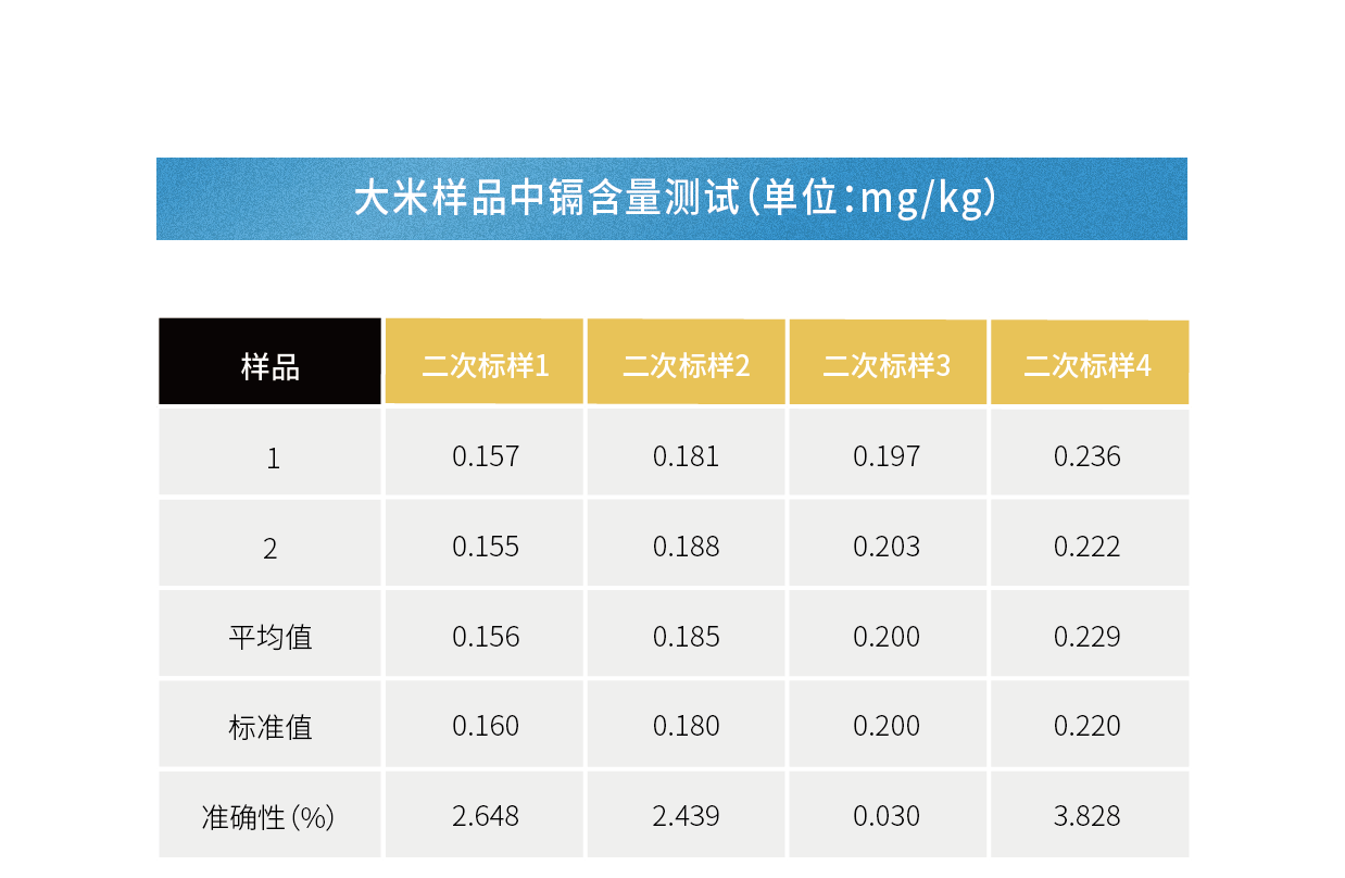 苏州佳谱         光谱仪XR700