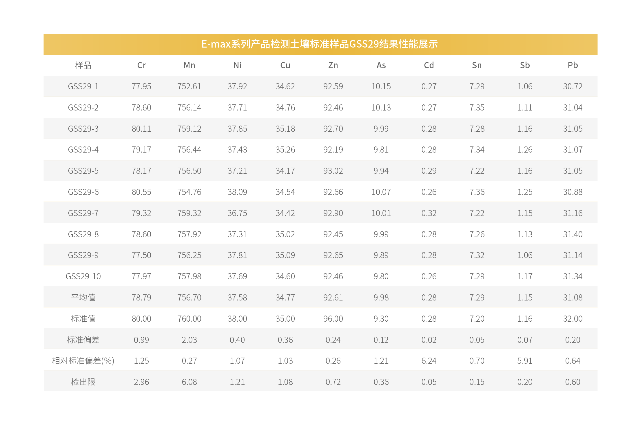 苏州佳谱         光谱仪重金属分析仪E-max系列