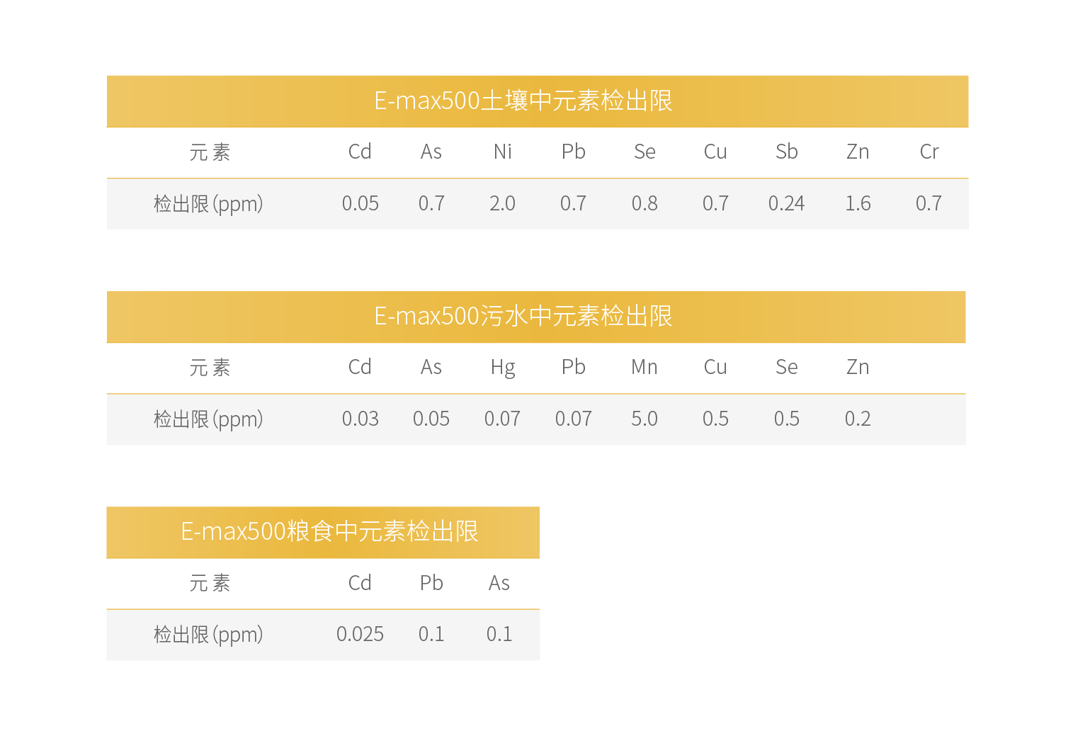 苏州佳谱         光谱仪重金属分析仪E-max系列