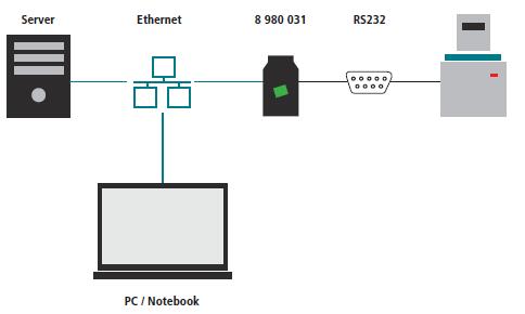 优莱博         软件/无限通讯设备