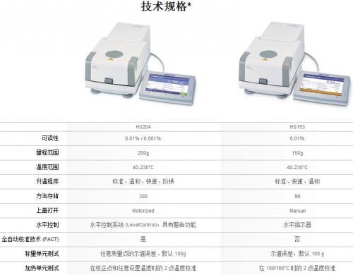 梅特勒         水份测定仪HS153