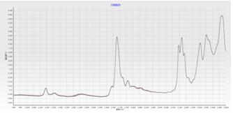 上海棱光近红外光谱分析仪S450
