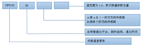 浙江托普农业环境在线监测仪(经济 型）-温室小管家TPWST-III-B-2